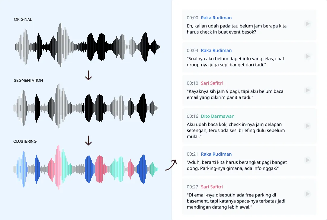 Realtime Audio Diarization Pipeline screenshot
